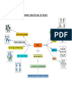 Mapa Conceptual de Redes