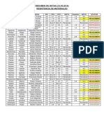 Resumen de Notas - 12.03.2014