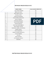 Daftar Nilai Mulok Kelas Vii C