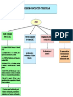 Niveles de Concreción Curricular