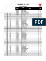 Résultats 5km