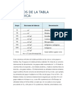 Grupos de La Tabla Periodica