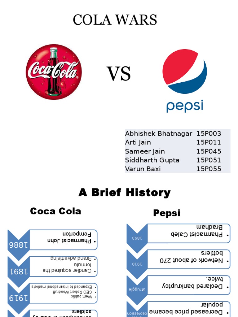 Cola Wars: Pepsi vs. Coke Dynamics | PDF | Coca Cola | Pepsi