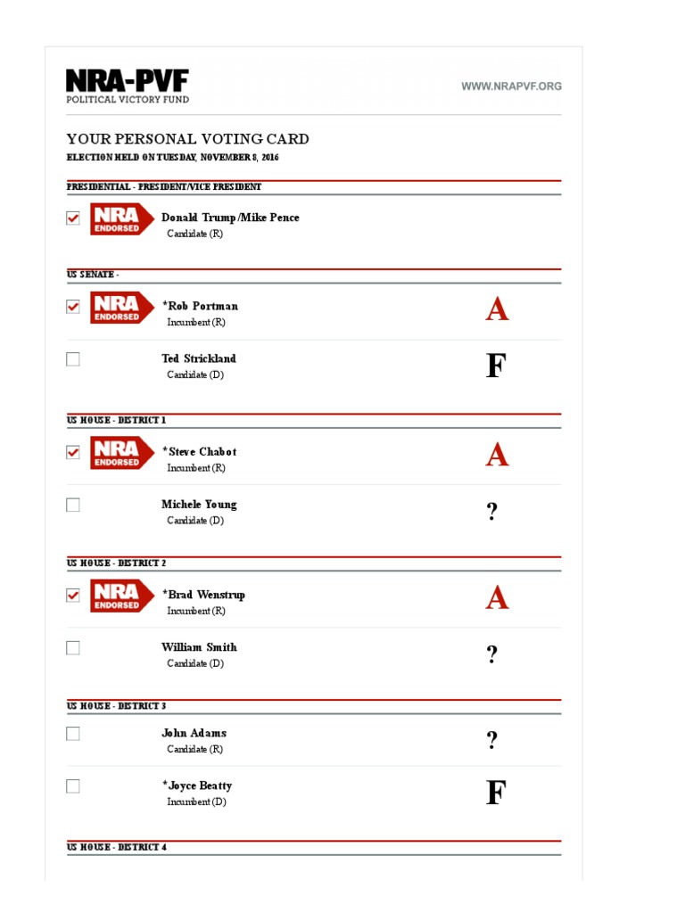 NRAPVF Grades Ohio (2016) PDF