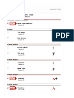 NRA-PVF Grades Pennsylvania (2016)