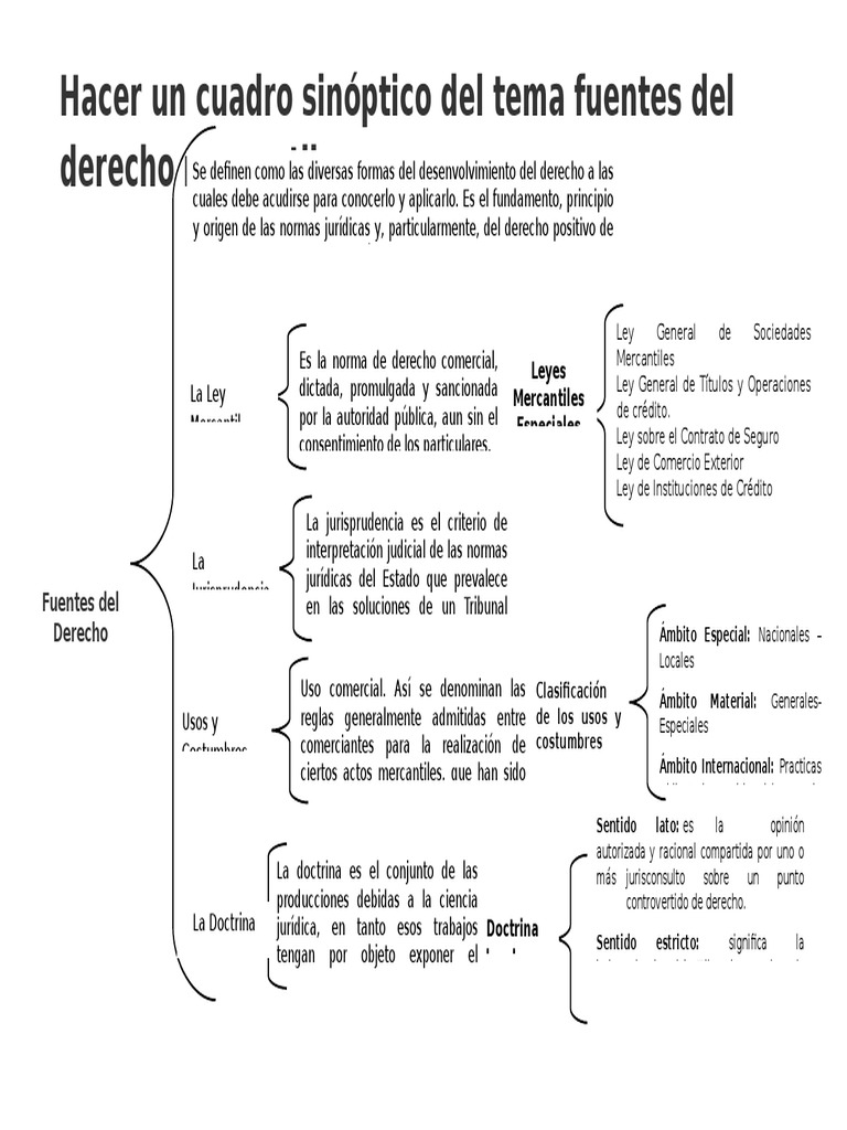 Fuentes Del Derecho Mercantil Caso de ley Ciudadanía