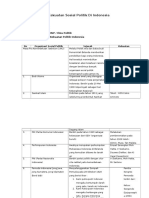 Kekuatan Sosial Politik Di Indonesia