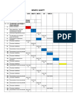 Model Grafic Gantt