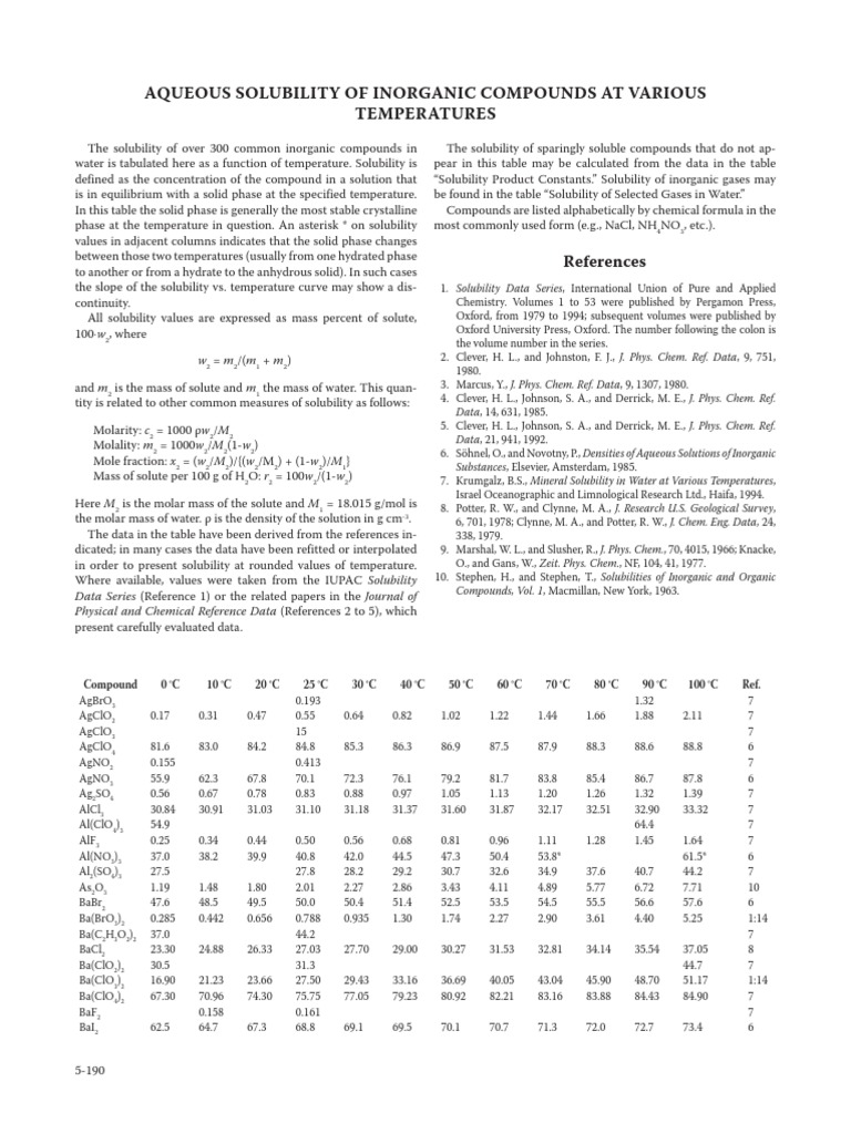 Inorganic Compound Solubility Data | PDF | Solubility | Chemical Elements