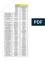 Padrón de Beneficiarios Menores de 5 Años