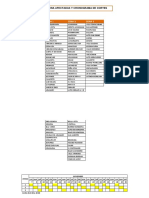 LISTA DE ZONA AFECTADAS Y CRONOGRAMA DE CORTES DE AGUA