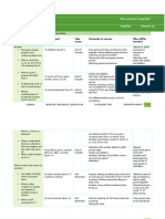 ilp beccy numeracy assessment