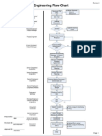 Engineering Flowchart - Rev0