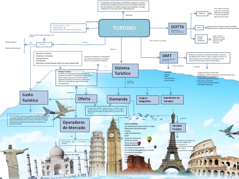 Mapa Conceptual de Unidad I y II Turismo Mercado