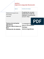 Cuadro Comparativo Fuentes de Energia de Ña Revolucion Industrial.