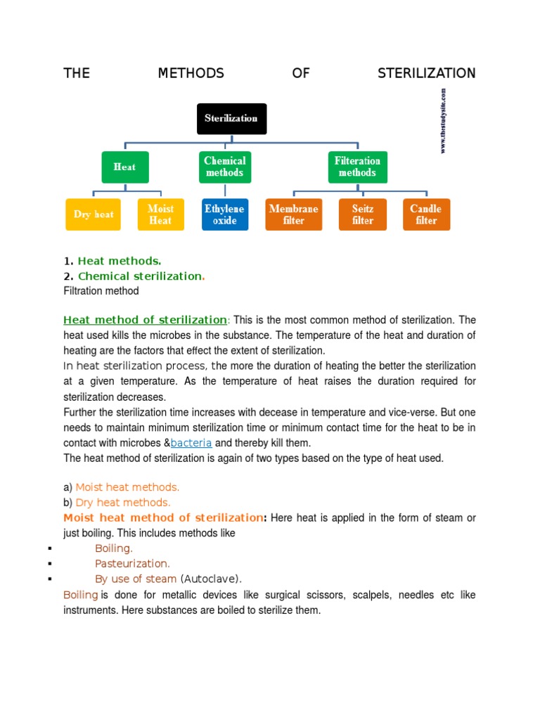 The Methods of Sterilization PDF Sterilization (Microbiology) Disinfectant