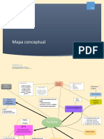 Mapa conceptual