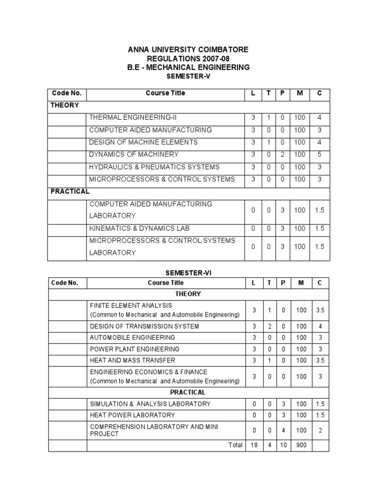 Anna University Mechanical Engineering Syllabus | PDF | Jet Engine ...