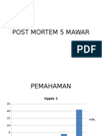 Post Mortem 5 Mawar