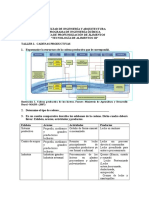 Taller Cadenas Productivas