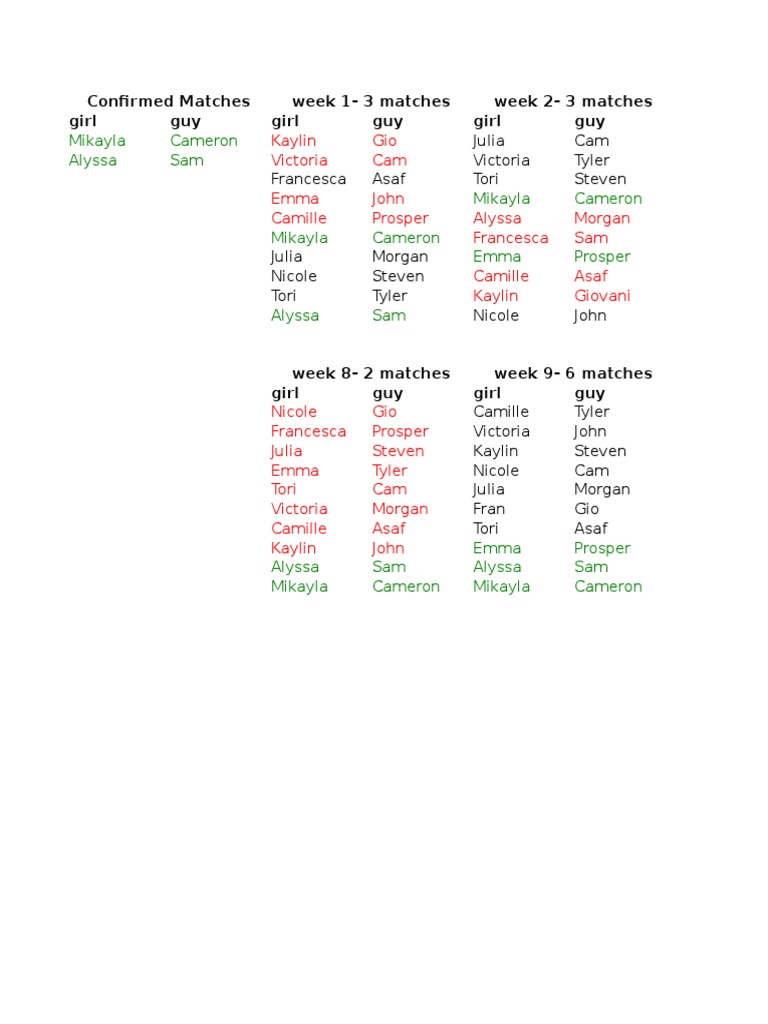 Matchmaking Results Summary | PDF