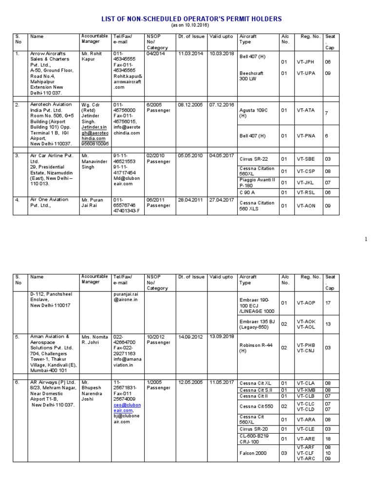 Non-Scheduled Operator's Permit Holders List | PDF