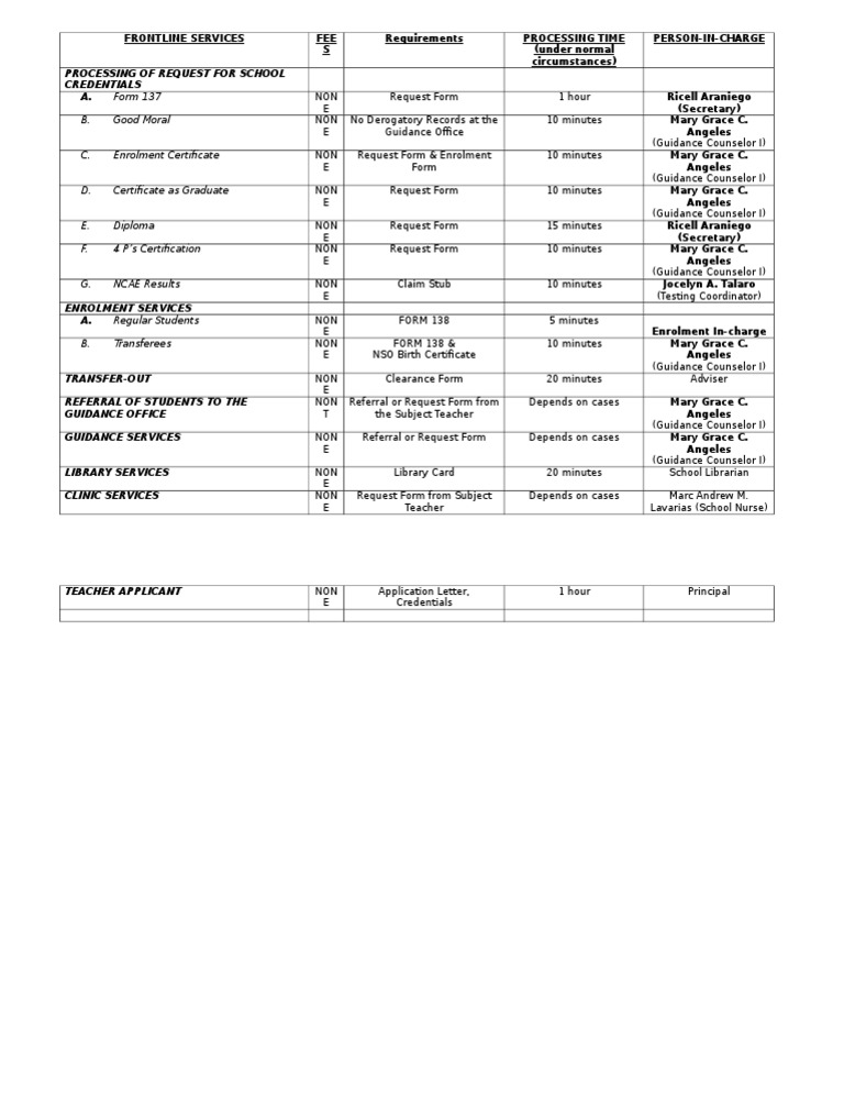 Form 137 B. Good Moral: Processing of Request For School Credentials A ...