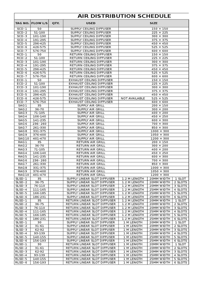 HVAC Diffuser Sizing and Schedule | PDF | Heating, Ventilating, And Air ...