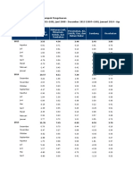 Inflasi Bps Per Sektor