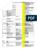 Rangkuman Requirement Final