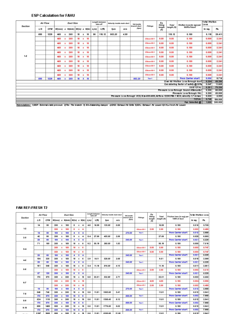 ESP Calculation For FAHU Section Air Flow Duct Size L/S CFM W (MM) X H