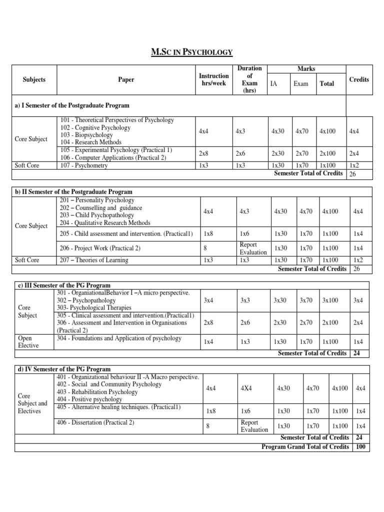 Psychology Syllabus Psychotherapy Qualitative Research