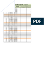 District Kiosk Enrolled Details - July 16