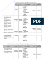Struktur Yuran Pendaftaran Dan Pengajian Sesi 2016/2017: Jumlah RM600.00