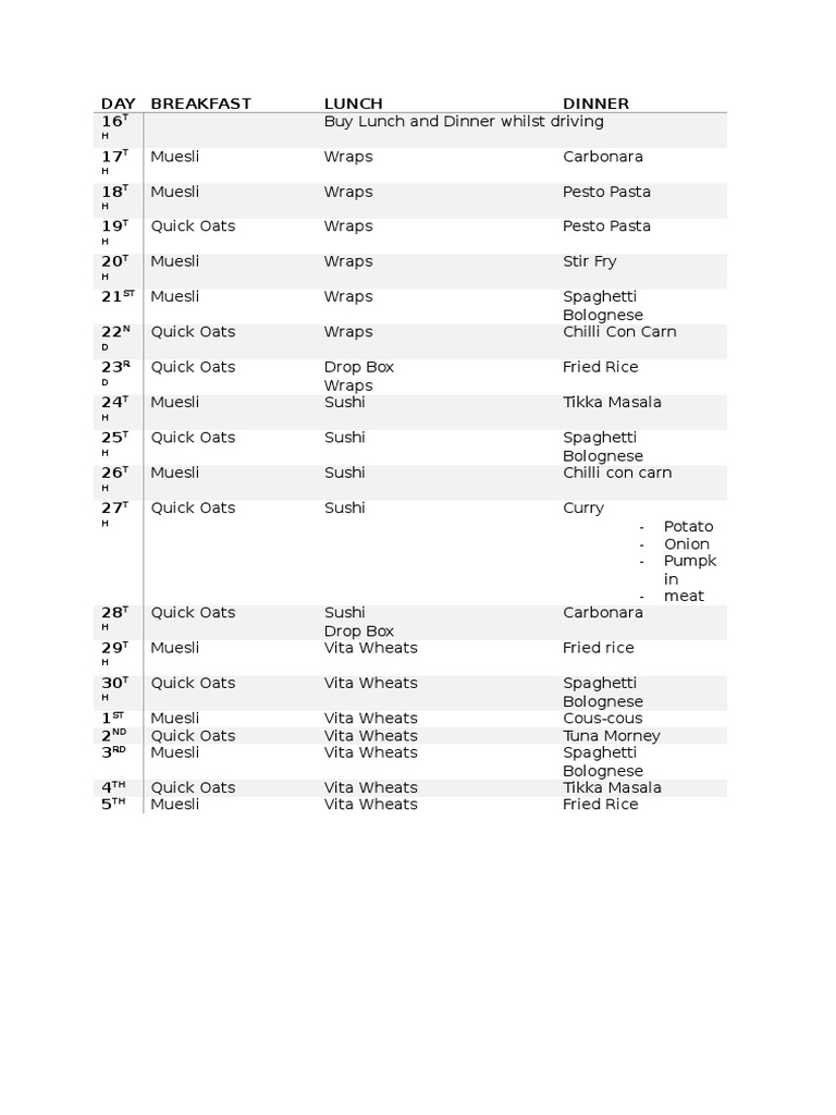 Weekly Meal Plan: Breakfast, Lunch, Dinner | PDF
