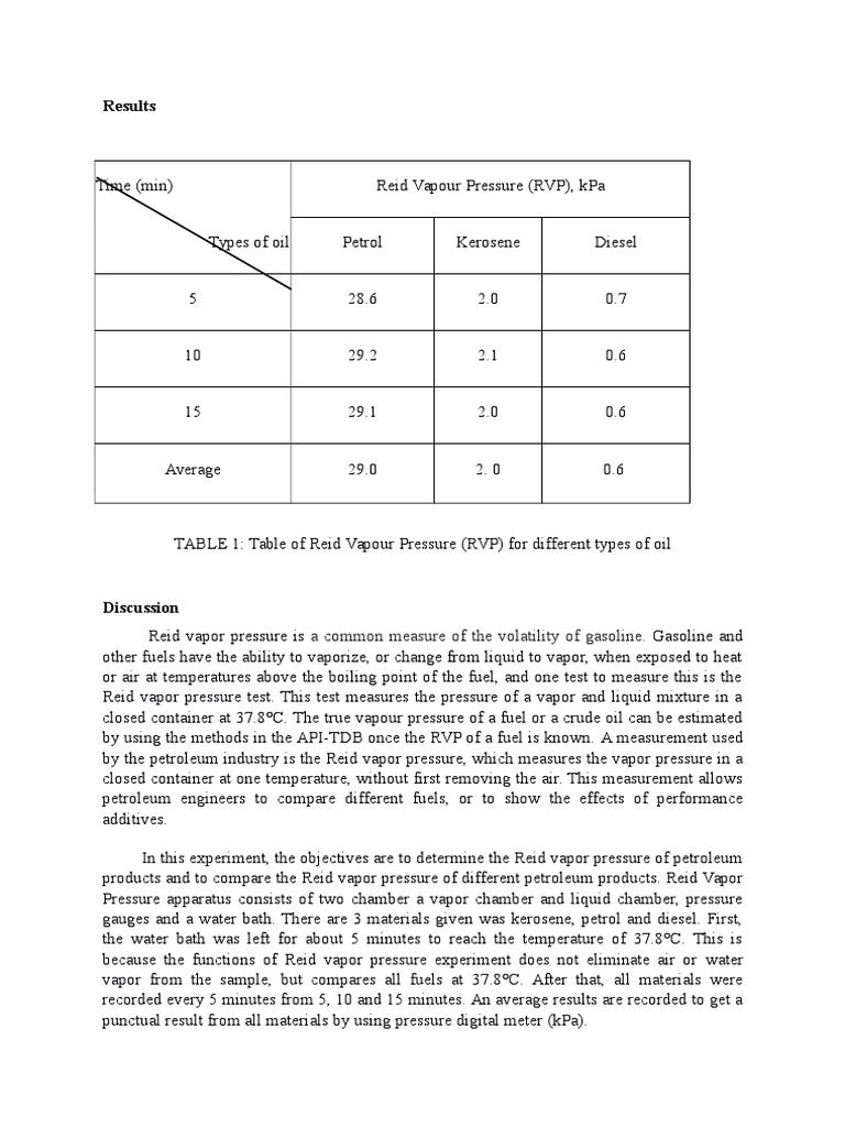 Reid Vapor Pressure of Petroleum Fuels | PDF | Petroleum | Diesel Fuel