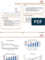 History: Usps:: July' 15 Divis Laboratories