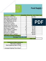 Food Supply Inventory Orders (Non-Perishable Items) : Item Quantity Price Per Unit Total Cost