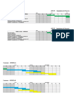 Carta Gantt SCM