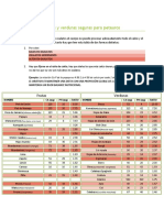 Frutas y Verduras Seguras para Petauros