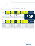 PCI Listino