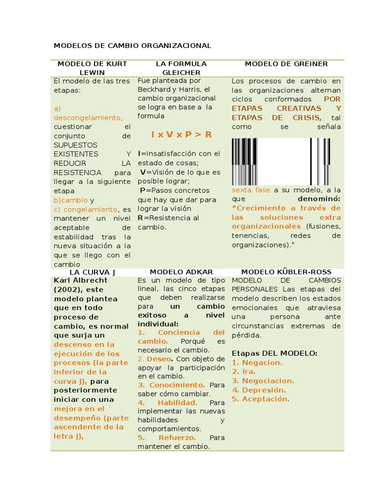 Modelos de Cambio Organizacional | PDF