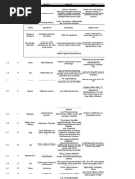 Download AFIP Summaries by vetpathforum SN33041627 doc pdf