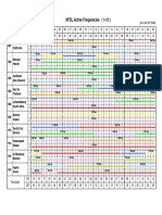 HFDL Actv Freqs 0904