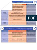 Fiche Évaluation Des Risques Professionnels - 26 - Réception, Rangement Et Distribution de Marchandises Et Produits Aux Différents Services