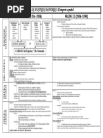 T2º Eso Tabla Los Austrias Mayores