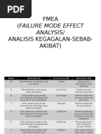 Form Catatan Harian Hasil Kegiatan Ukm Puskesmas Lingga