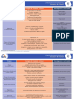 Fiche Évaluation Des Risques Professionnels - 03 - Locaux de Travail