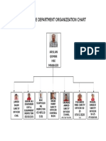 Al-Naba Hse Department Organizeation Chart: Arslan Qumar HSE Manager