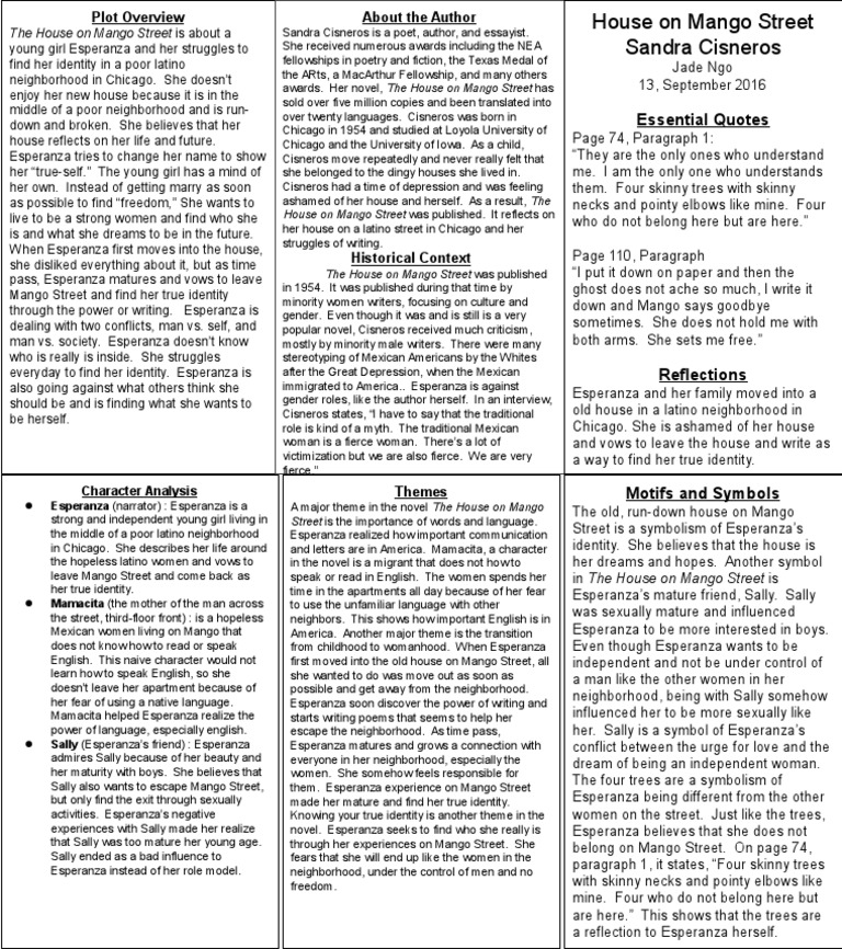 Essential Quotes: The House on Mango Street is about a | Fiction